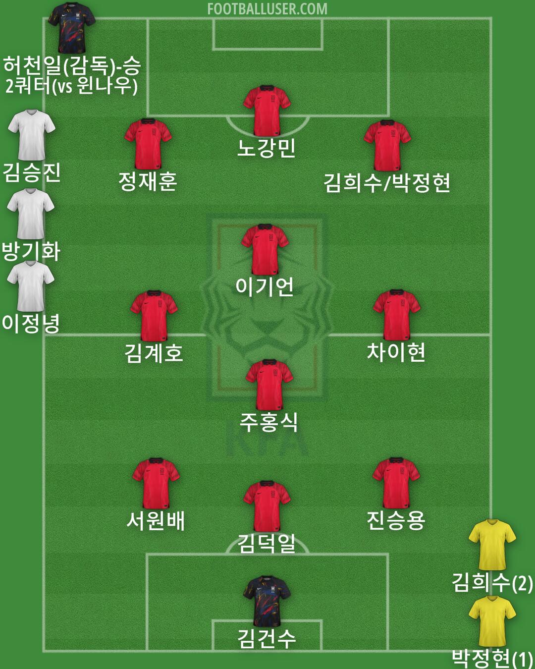 South Korea Formation 2024