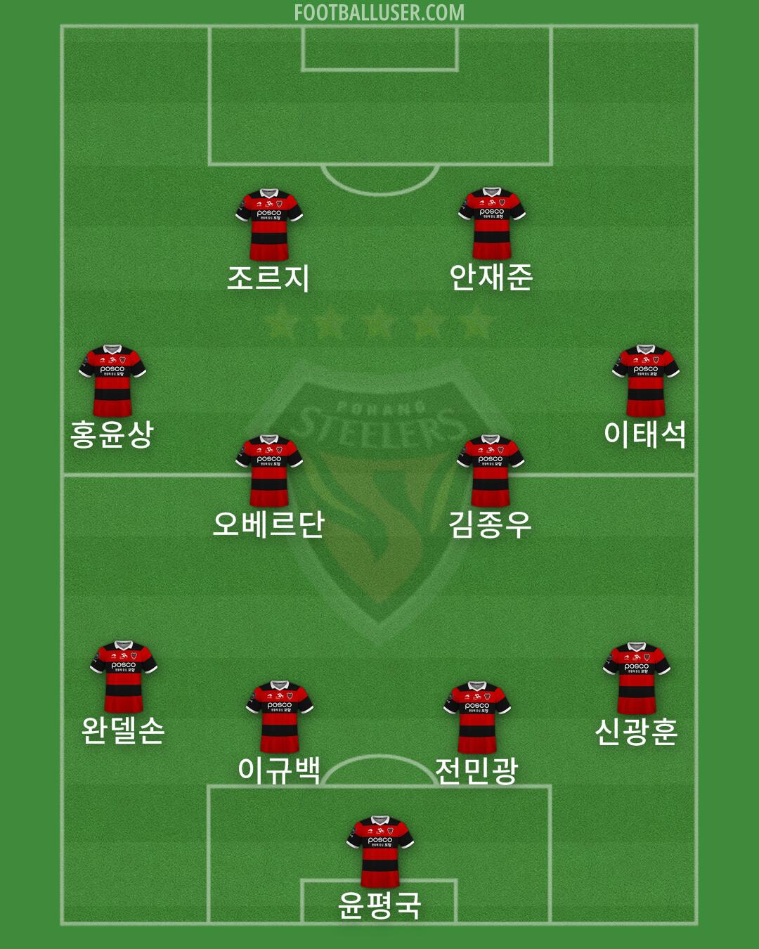 Pohang Formation 2024