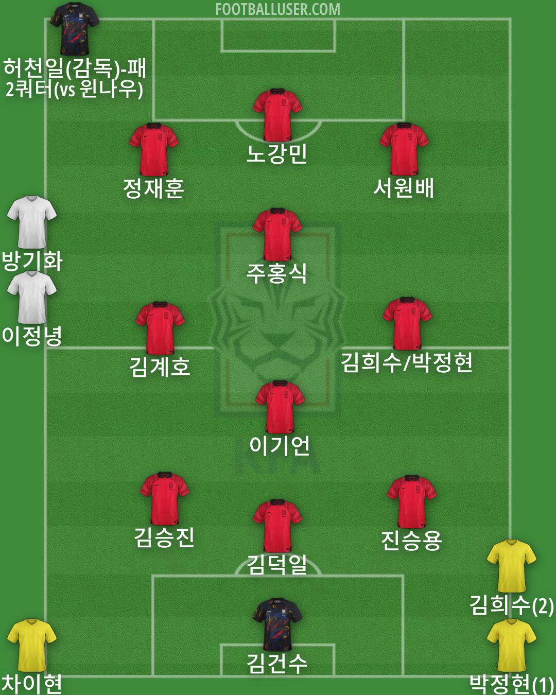 South Korea Formation 2024