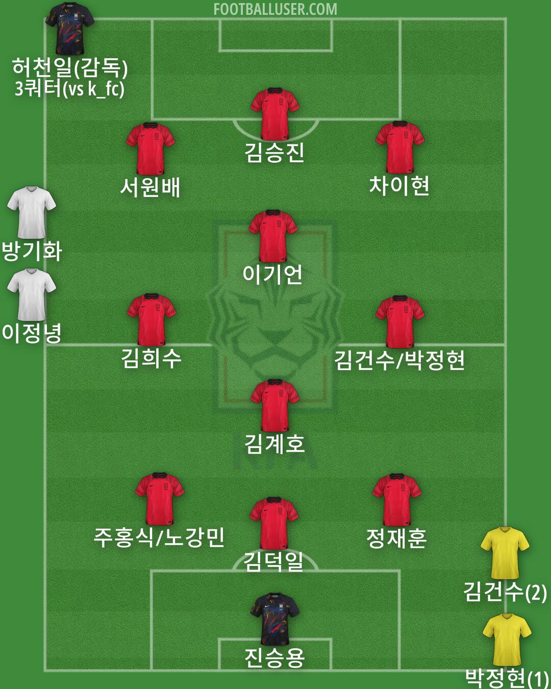 South Korea Formation 2024