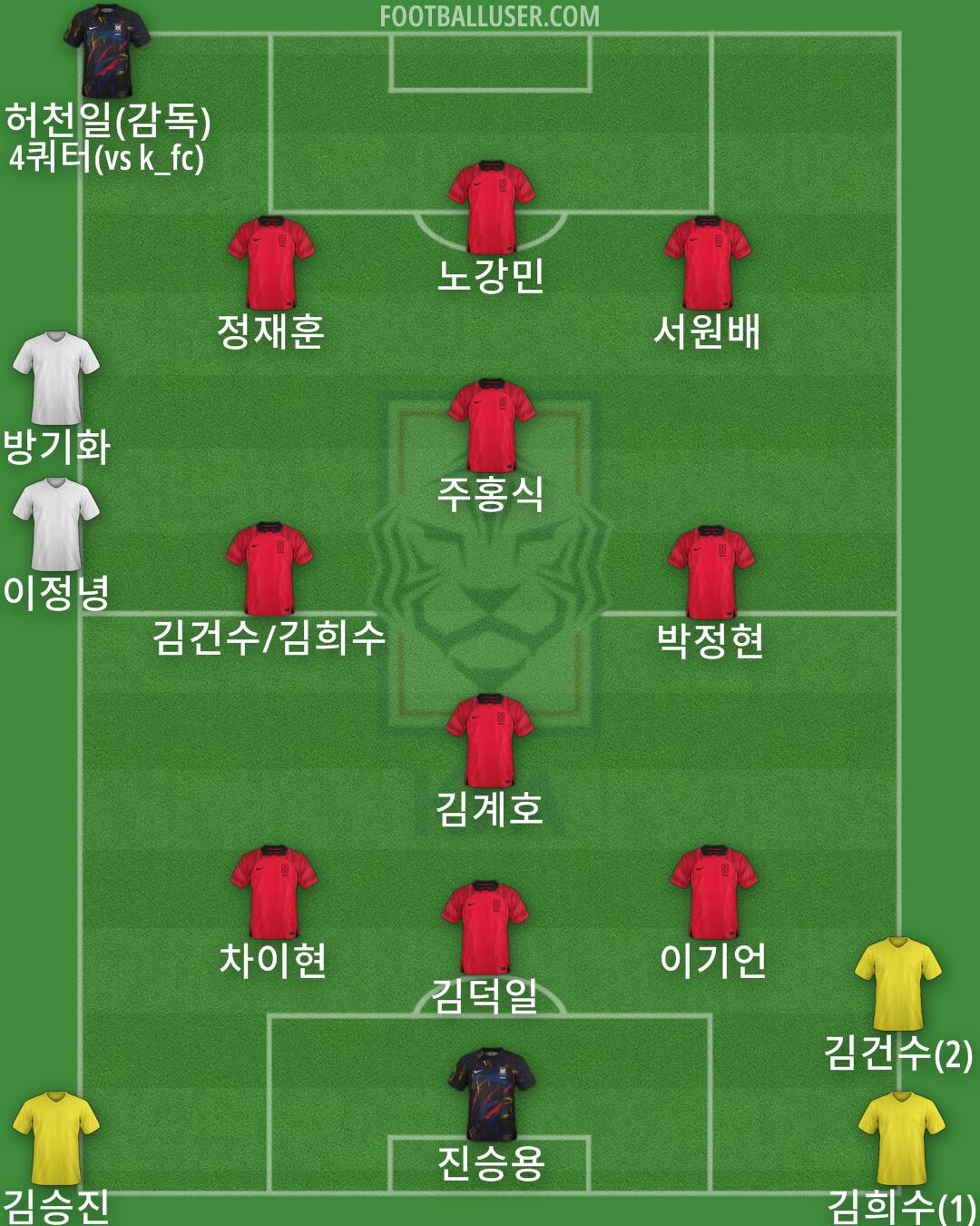 South Korea Formation 2024