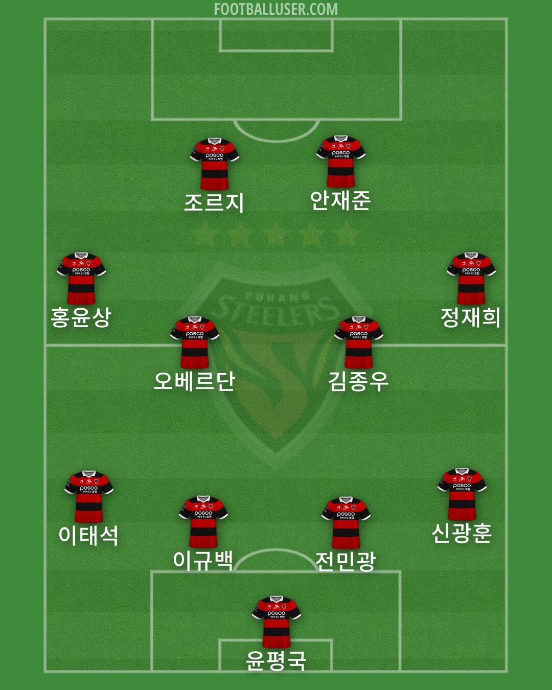 Pohang Formation 2024