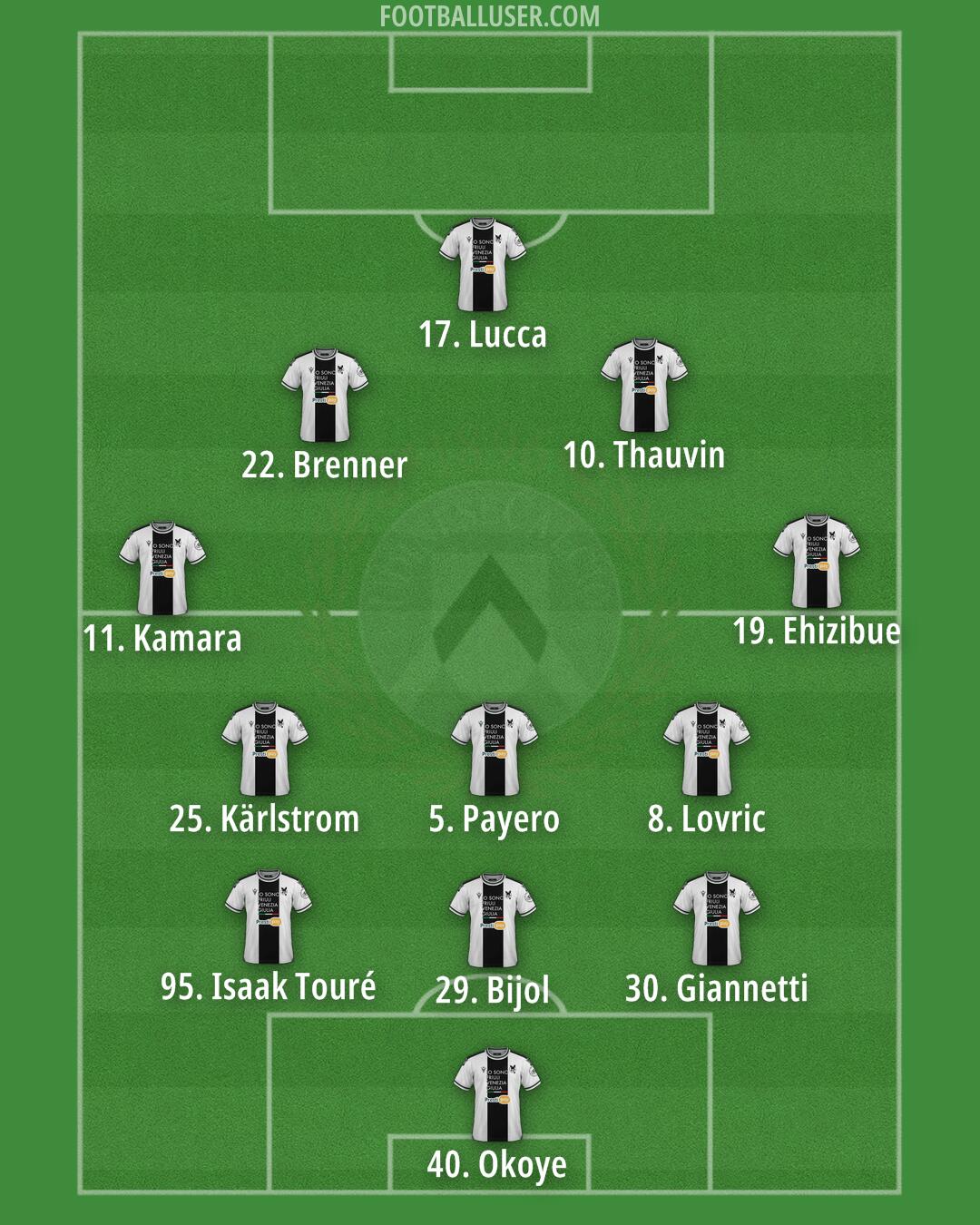 Udinese Formation 2024