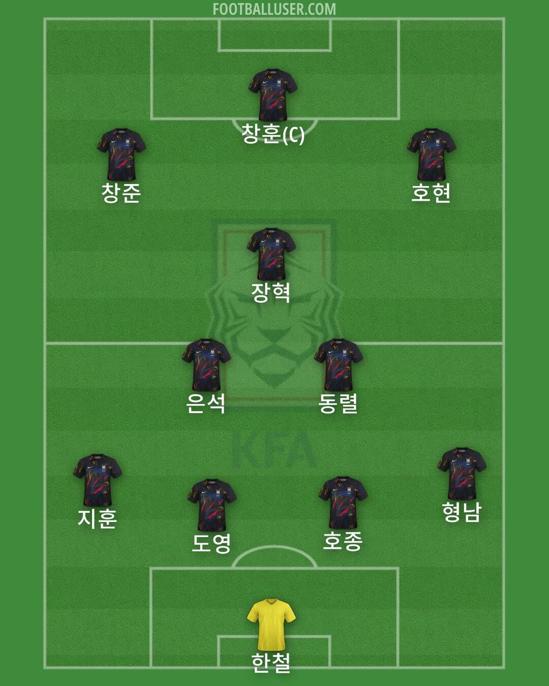 South Korea Formation 2024