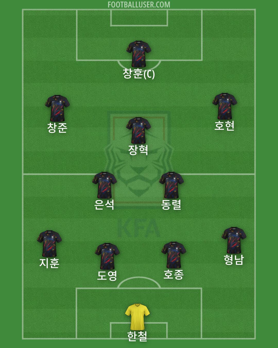 South Korea Formation 2024