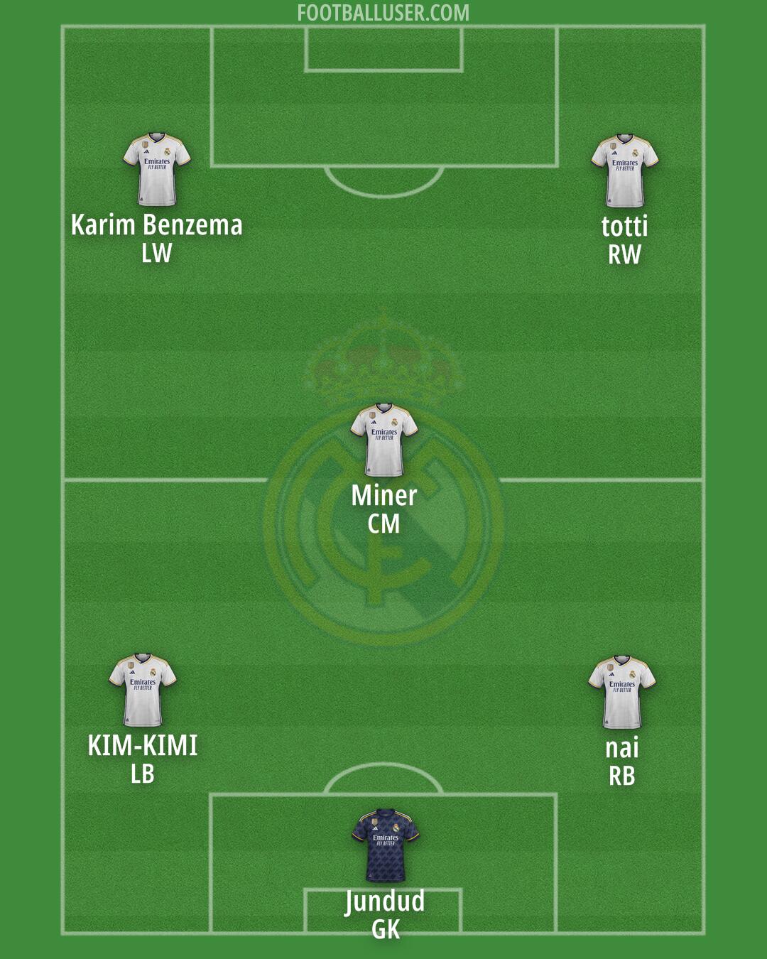 Real Madrid Formation 2024