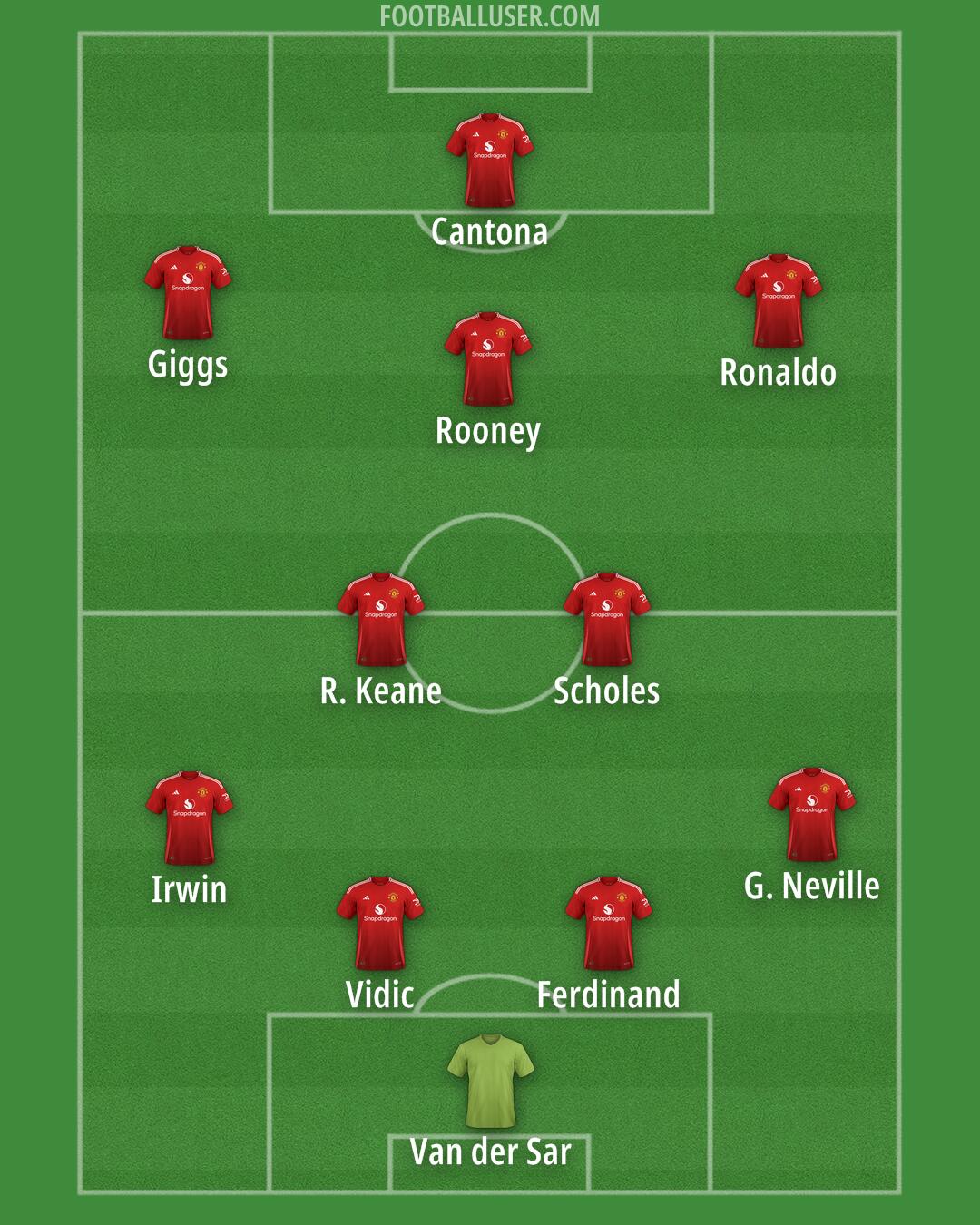 Man Utd Formation 2024