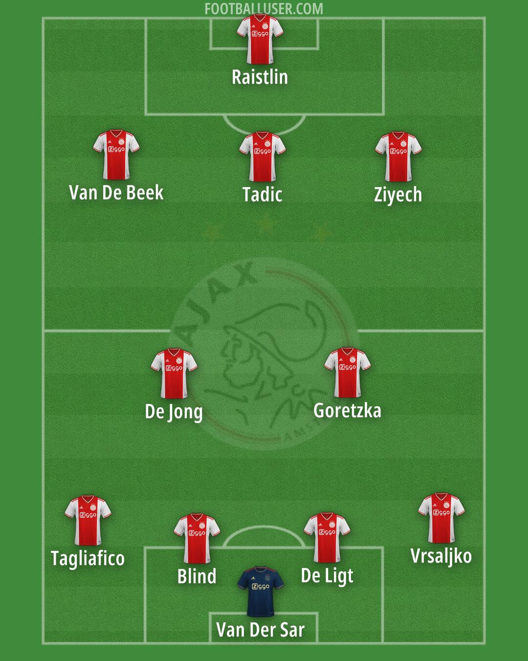 Ajax Formation 2024