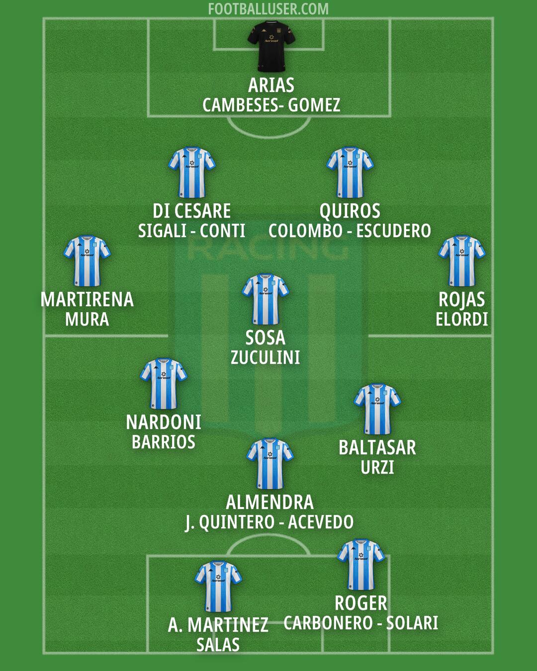 Racing Club Formation 2024