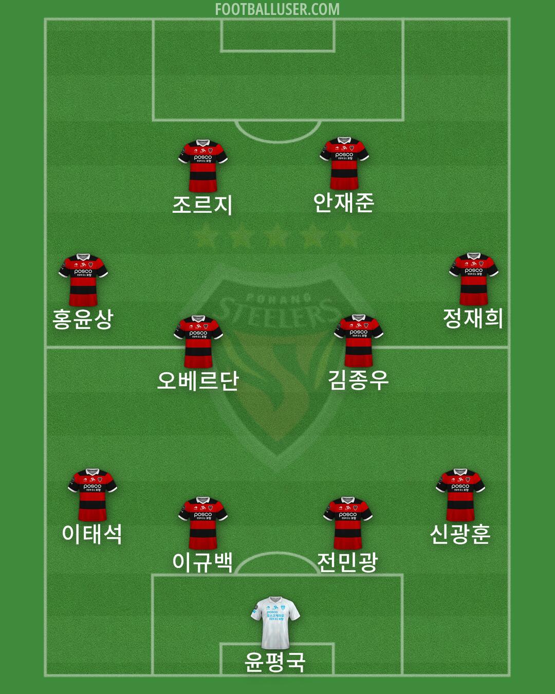 Pohang Formation 2024