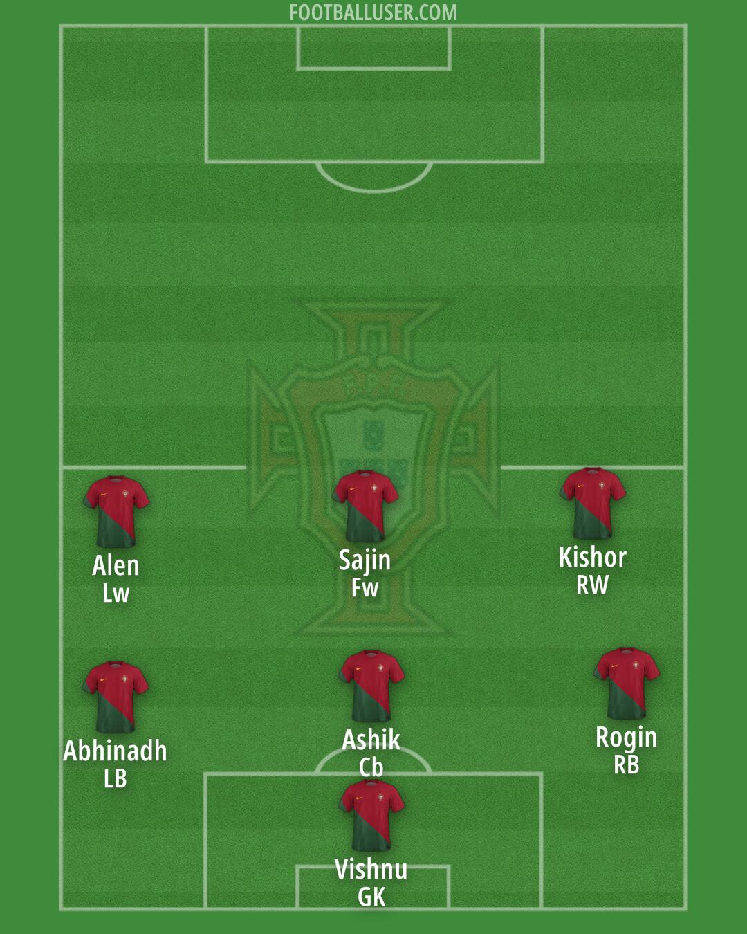 Portugal Formation 2024