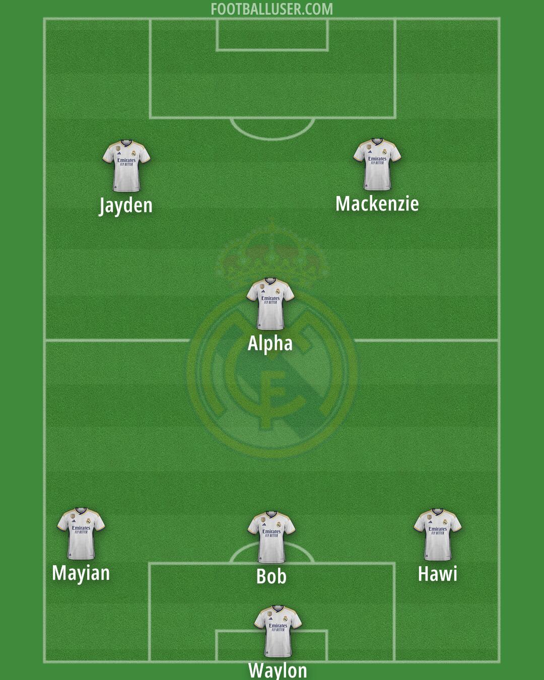 Real Madrid Formation 2024