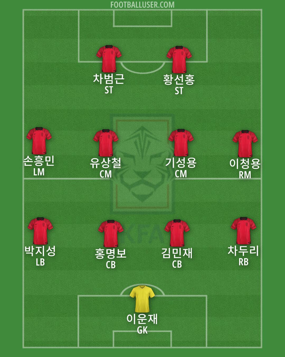 South Korea Formation 2024