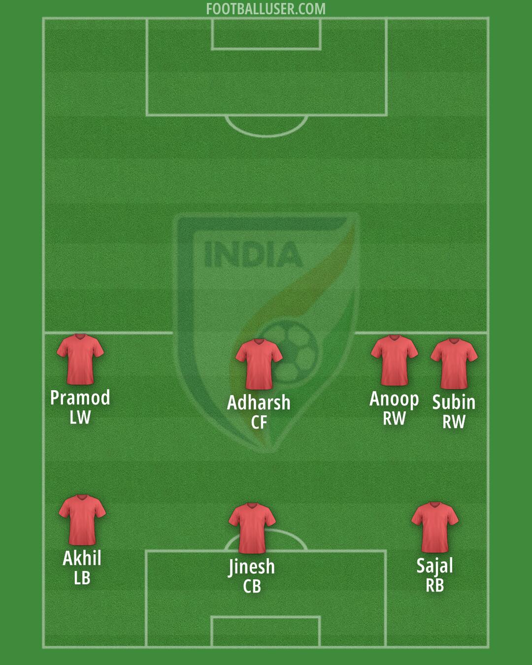 India Formation 2024