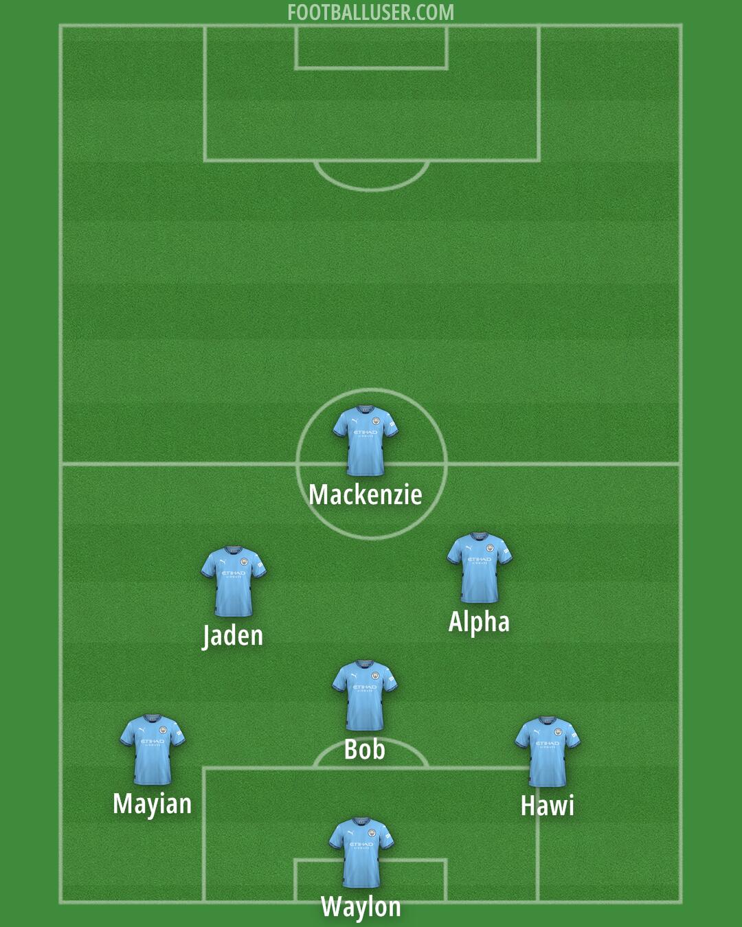 Man City Formation 2024