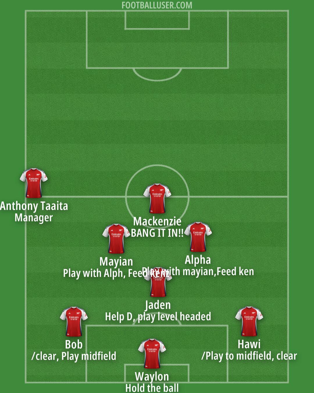 Arsenal Formation 2024