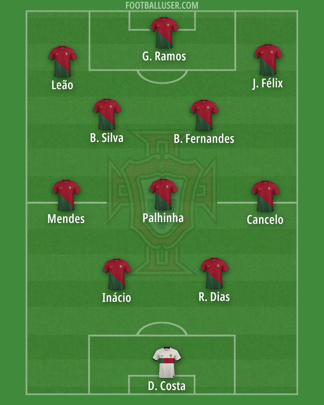 Portugal Formation 2024