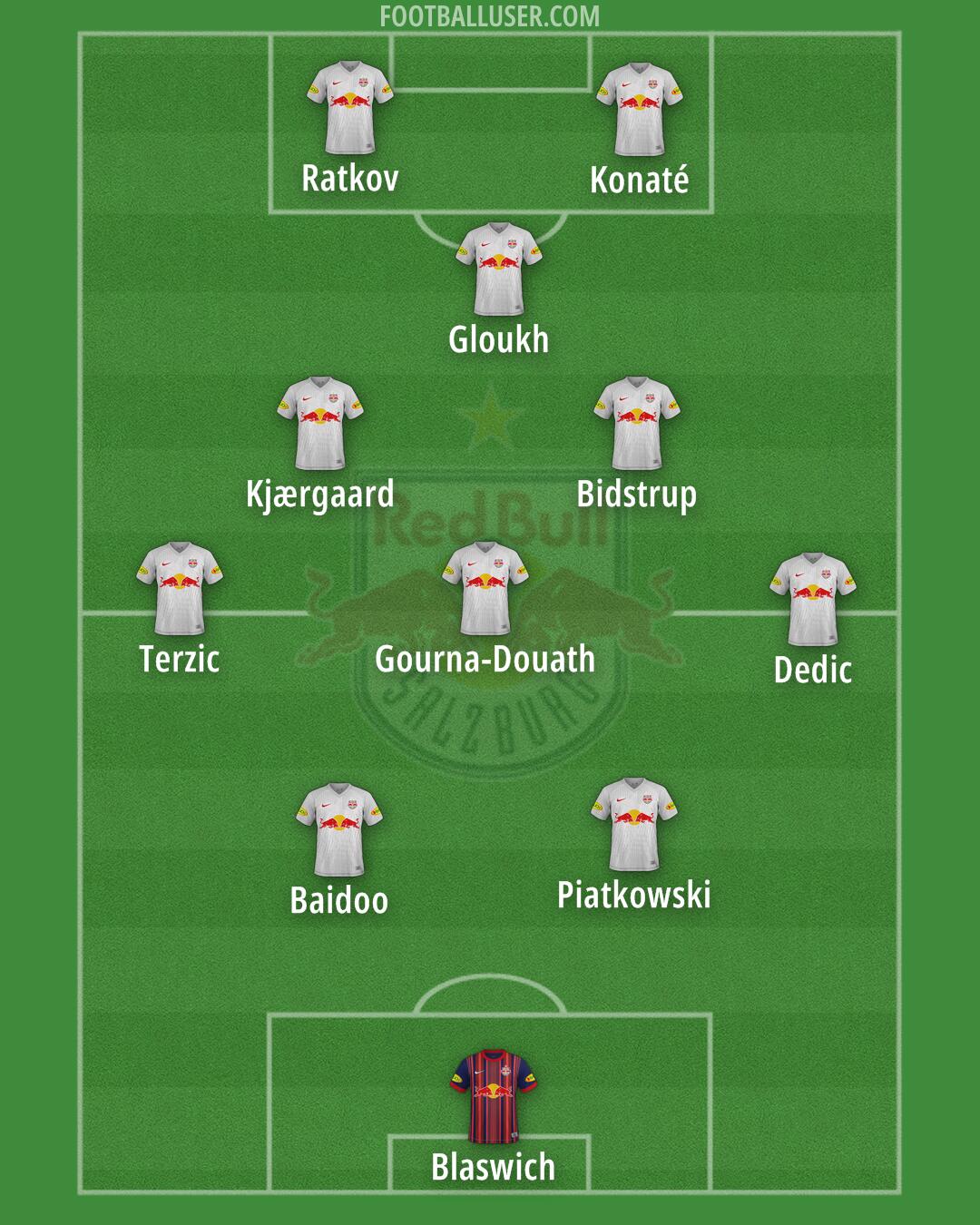 RB Salzburg Formation 2024