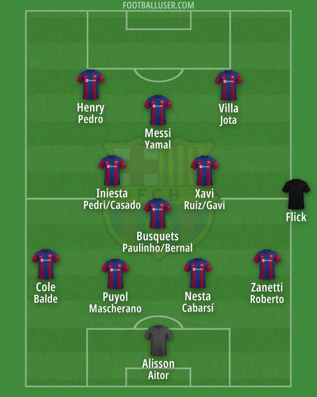 Barça Atlètic Formation 2024