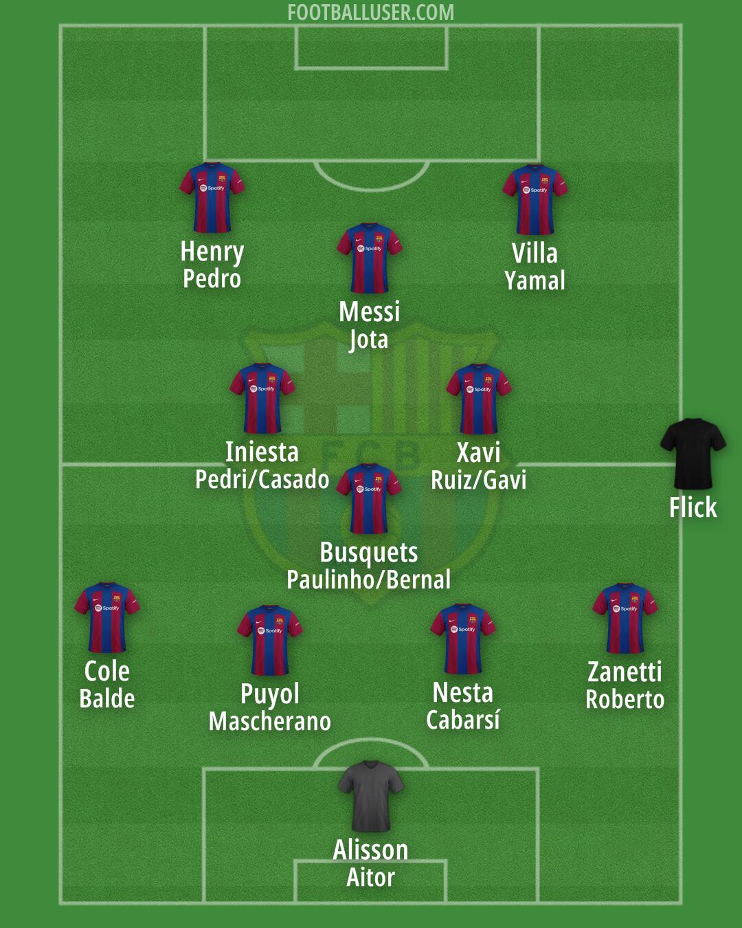 Barça Atlètic Formation 2024