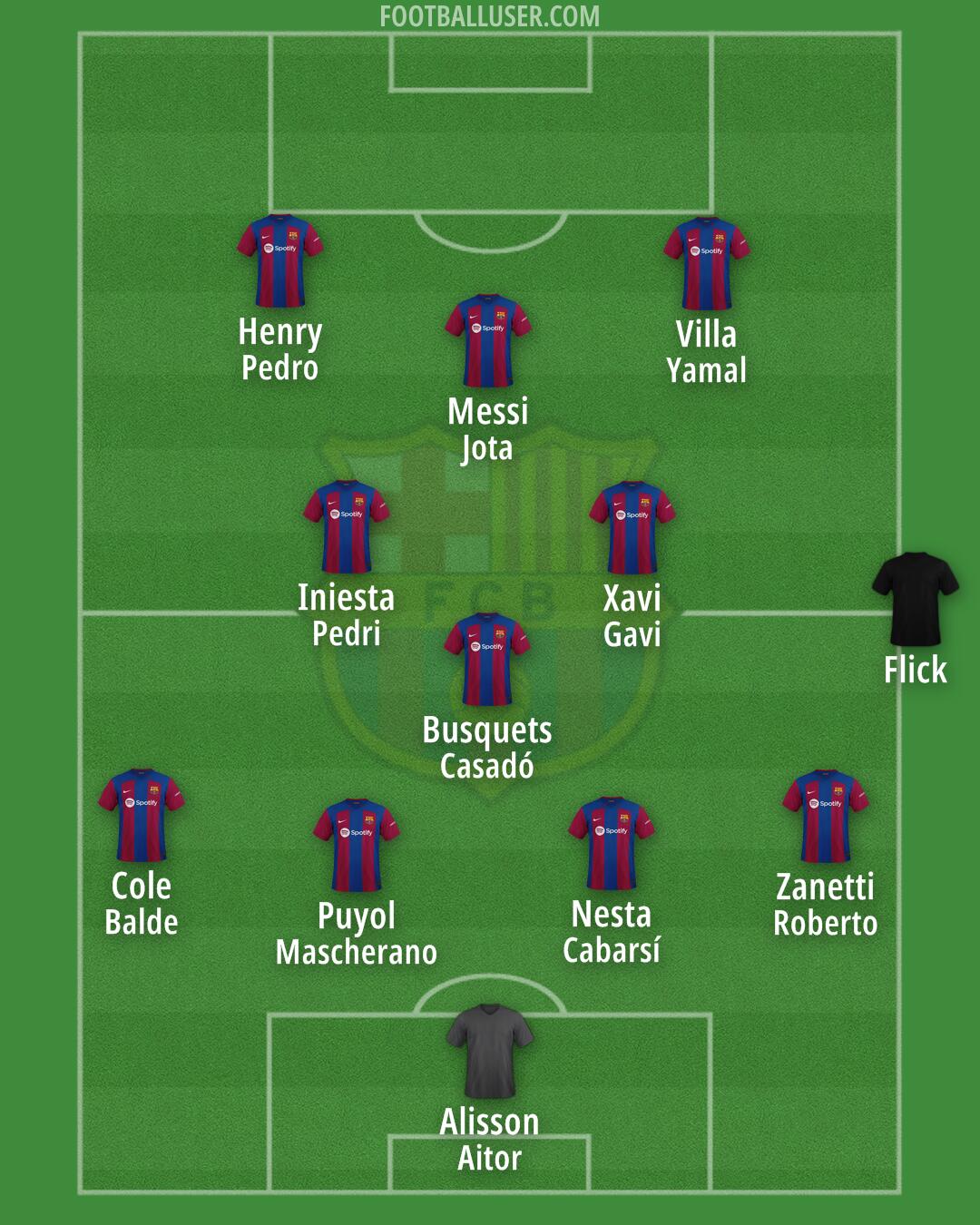 Barça Atlètic Formation 2024