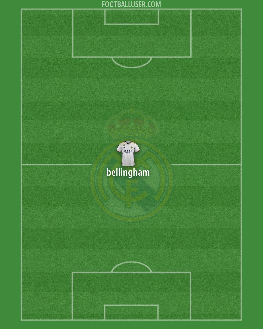 Real Madrid Formation 2024