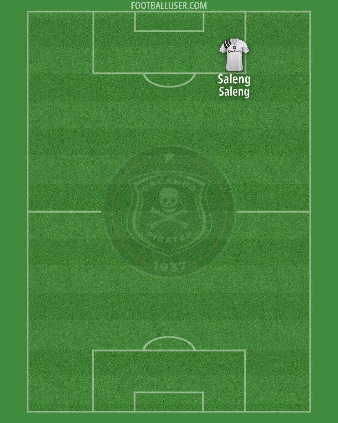 Orlando Pirates Formation 2024