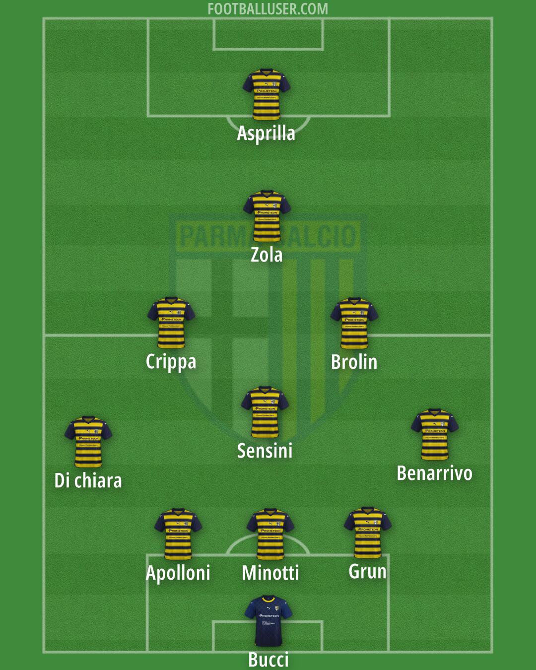 Parma Formation 2024