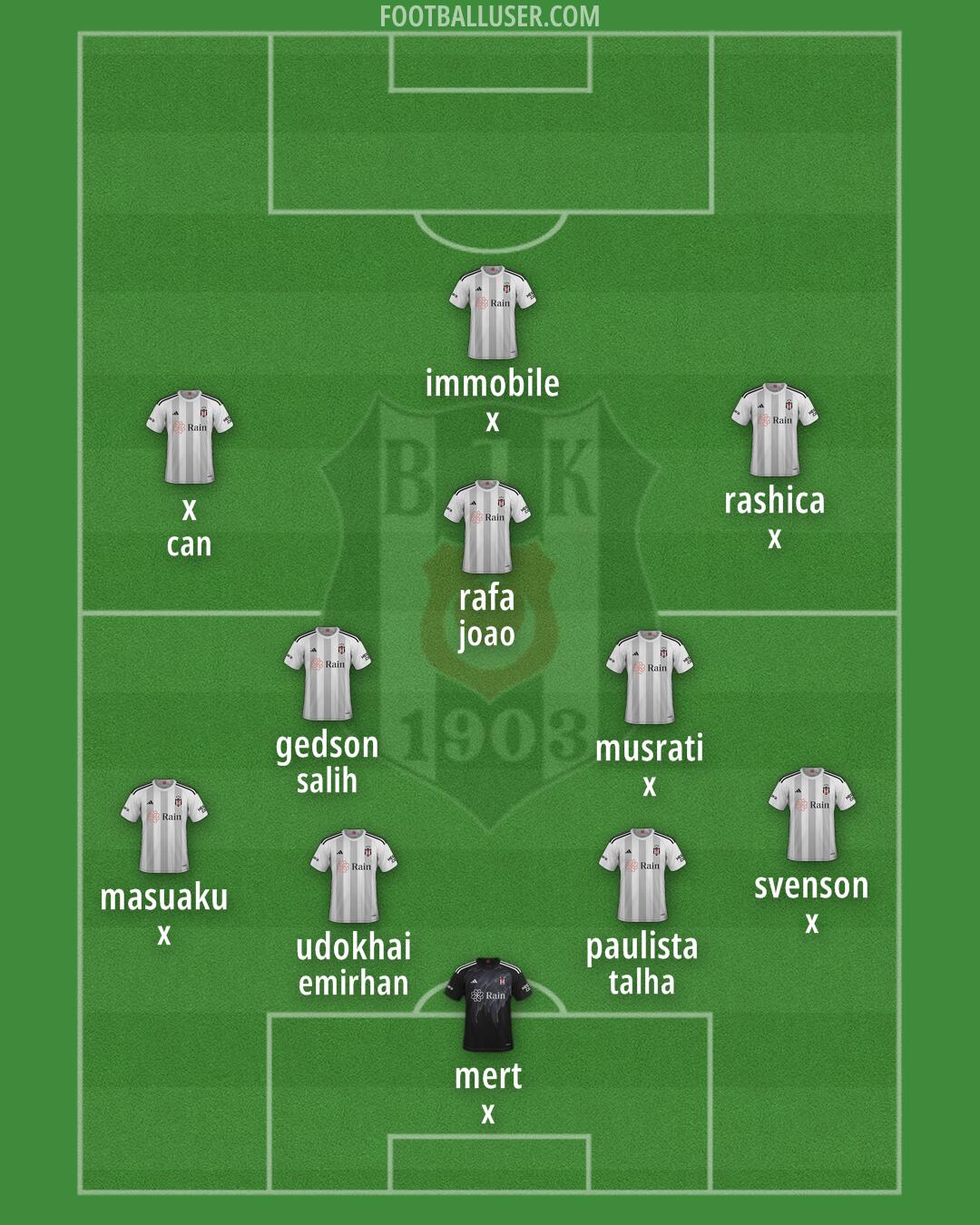 Besiktas Formation 2024