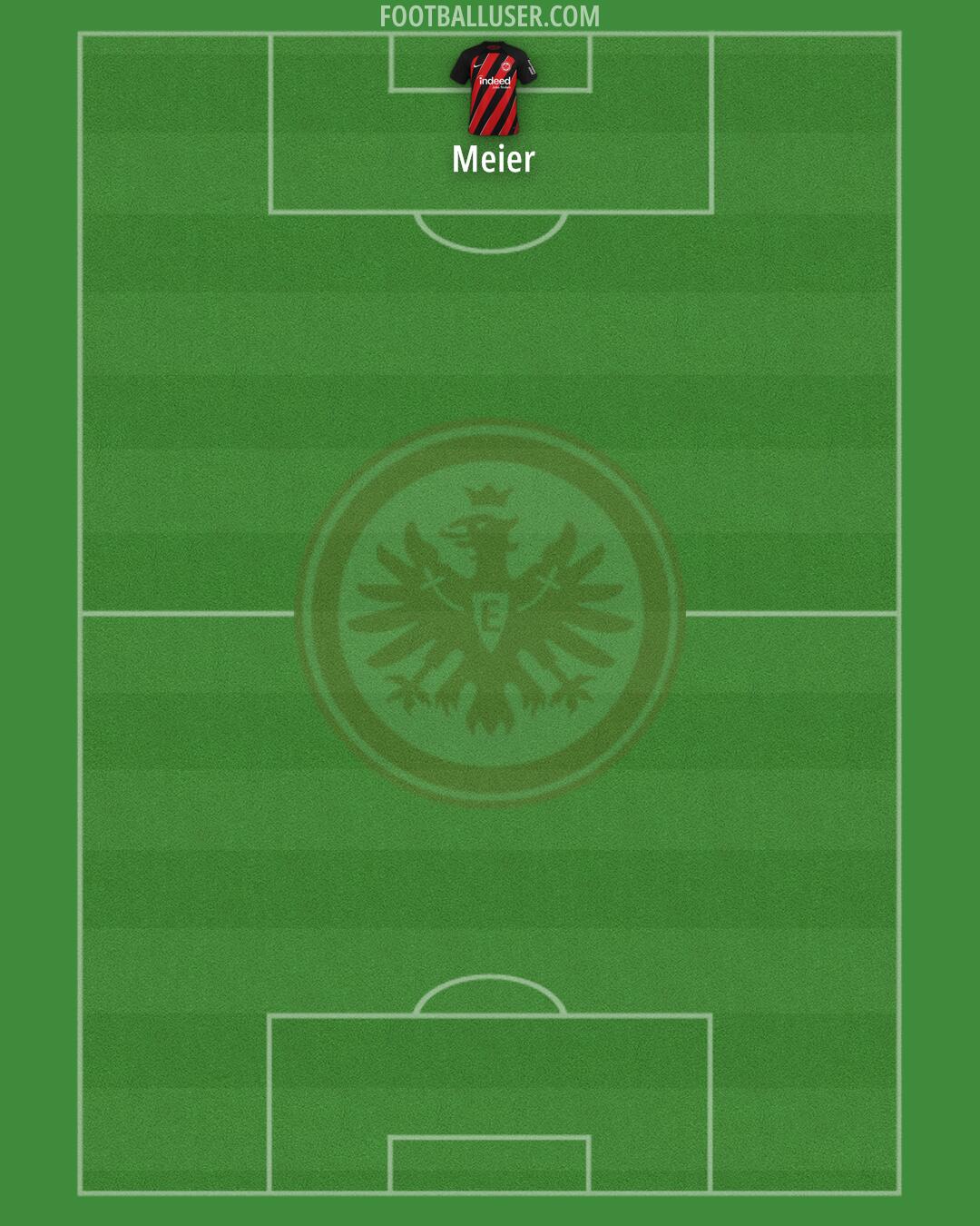 Eintracht Frankfurt Formation 2024