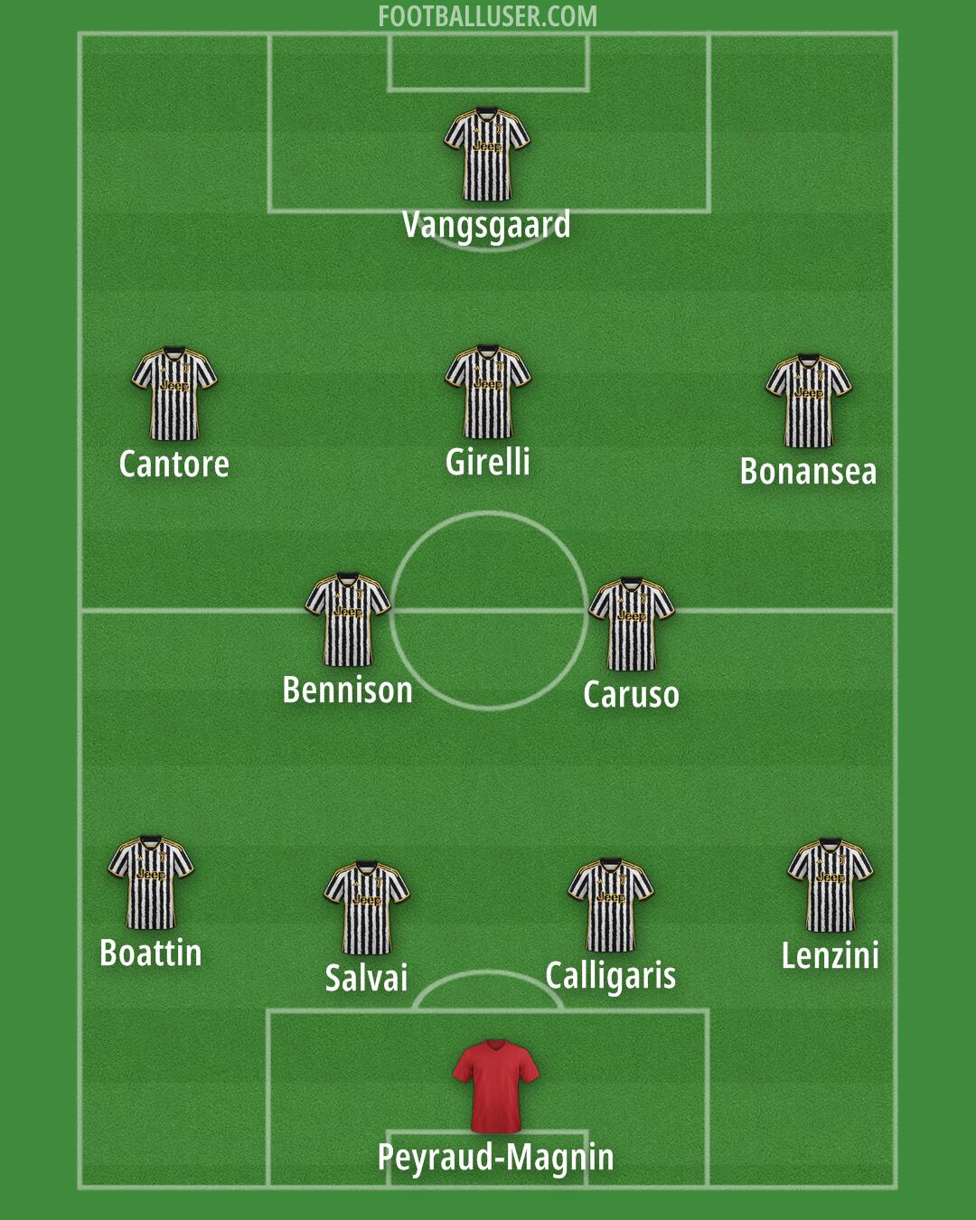 Juventus Formation 2024