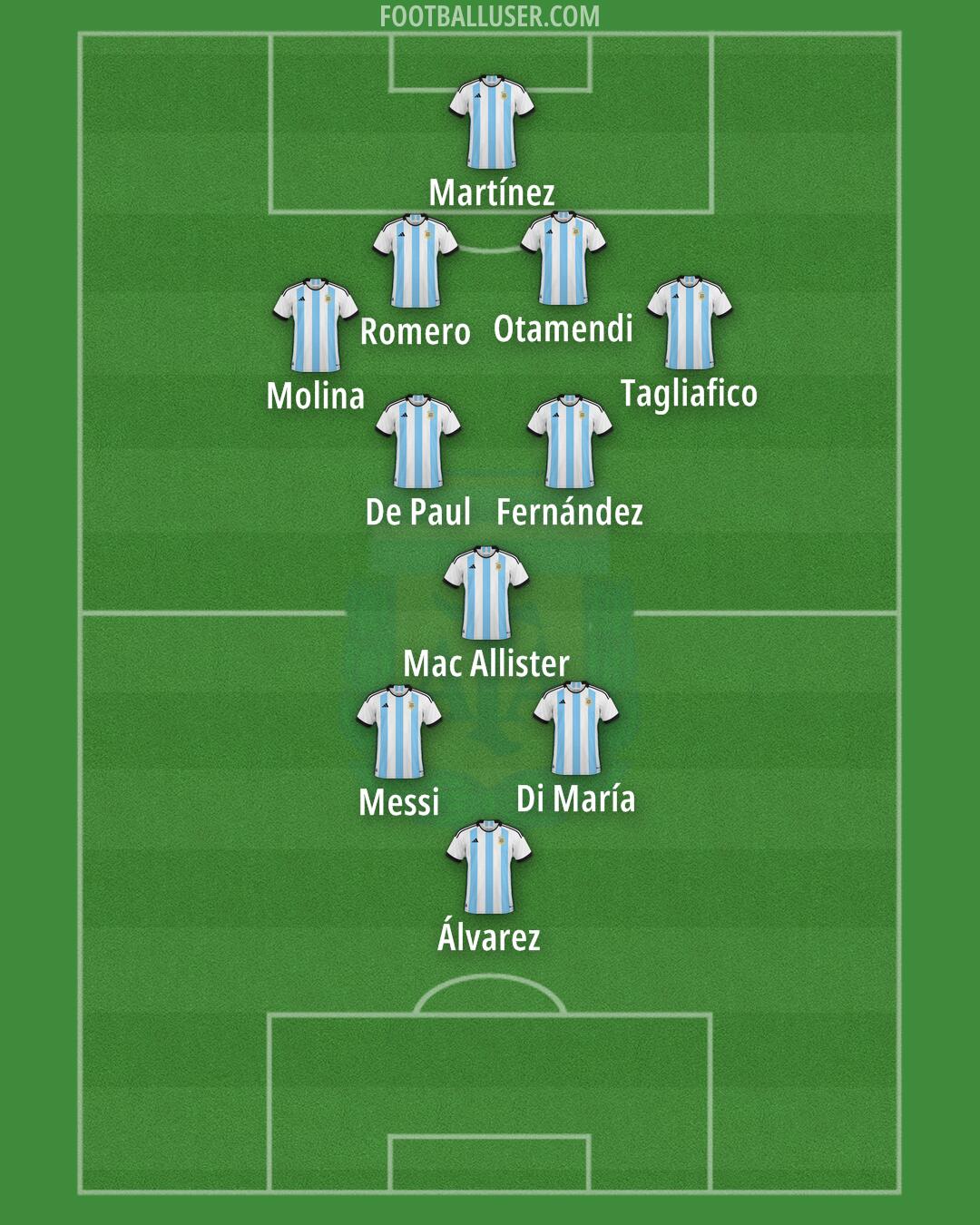 Argentina Formation 2024