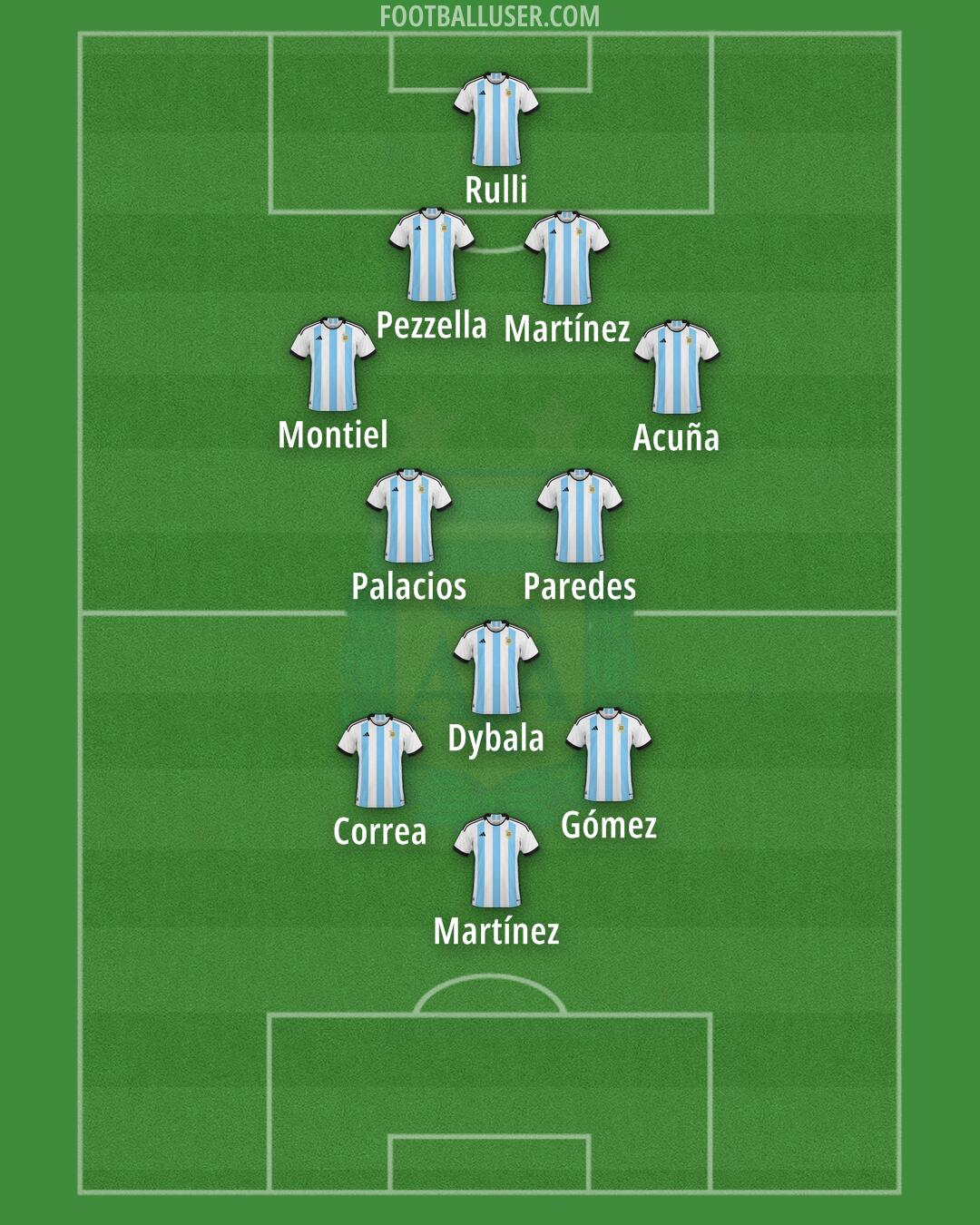 Argentina Formation 2024