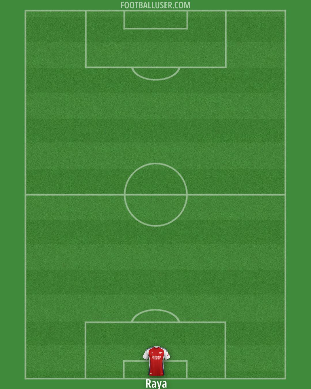 Arsenal Formation 2024