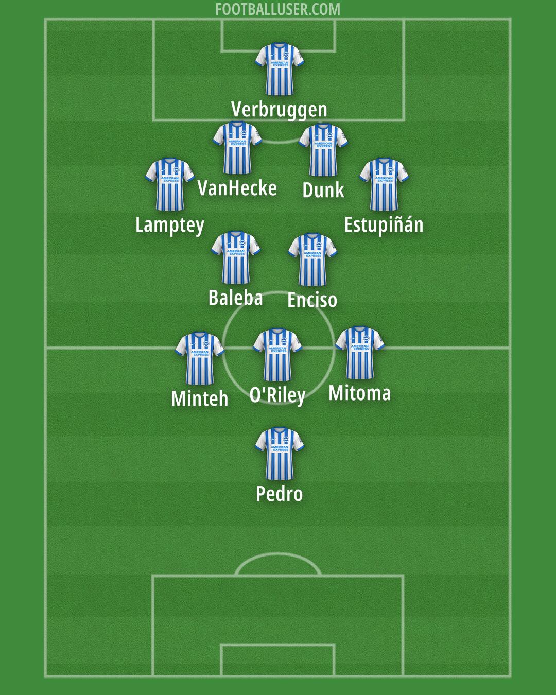 Brighton Formation 2024