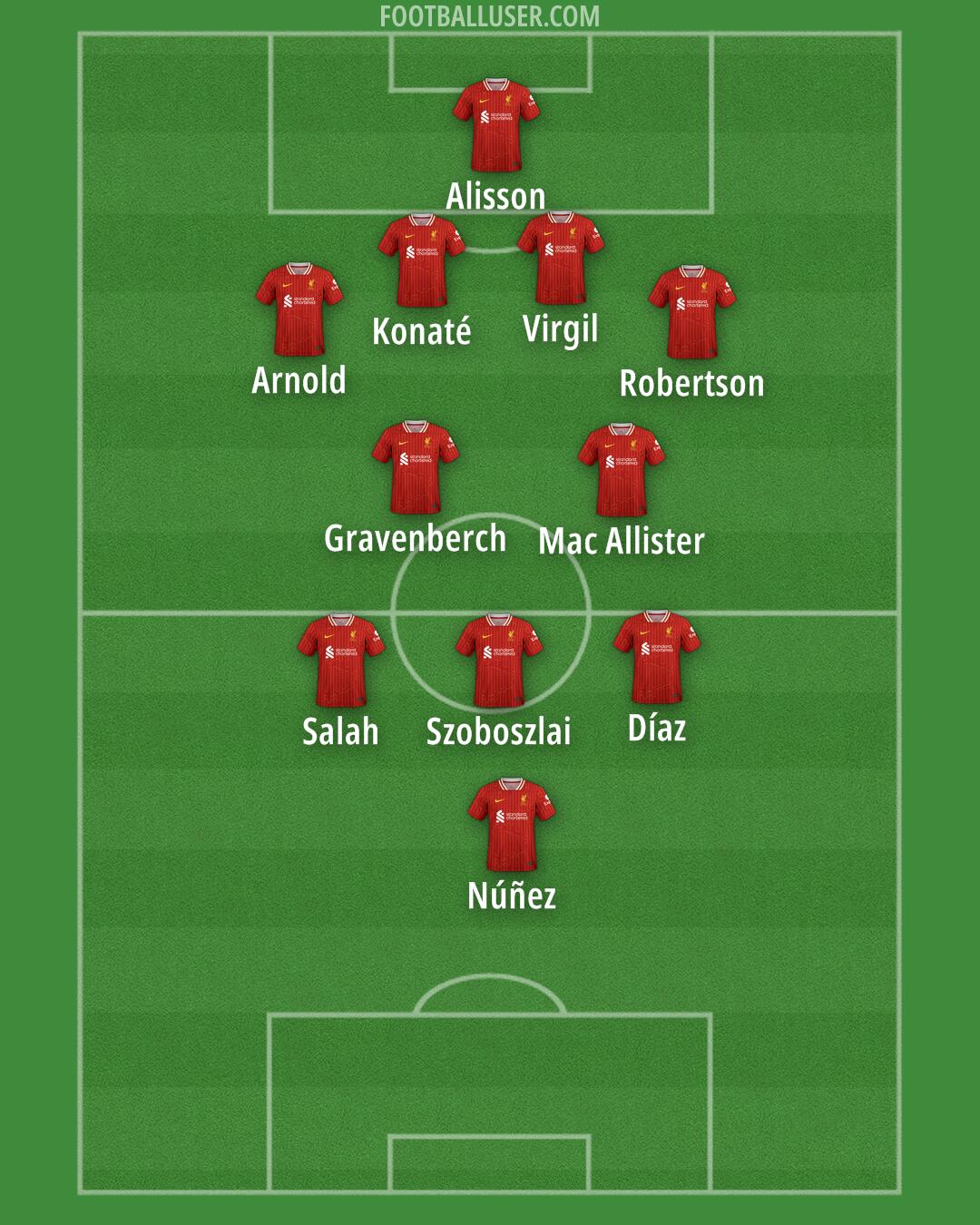 Liverpool Formation 2024