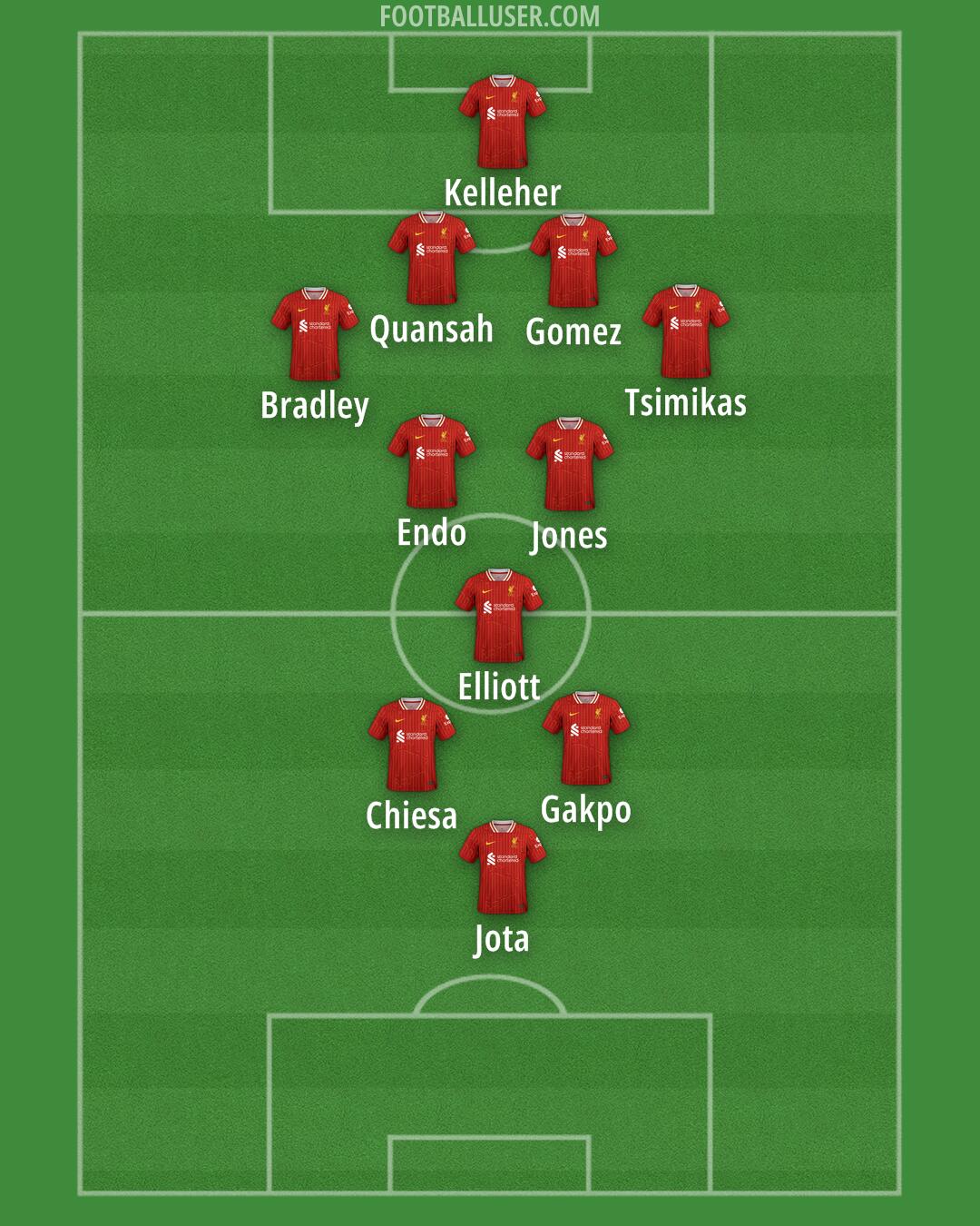 Liverpool Formation 2024