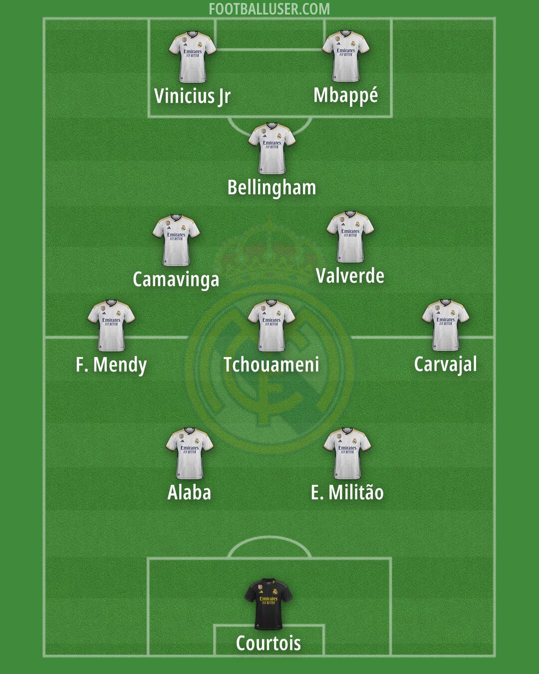 Real Madrid Formation 2024