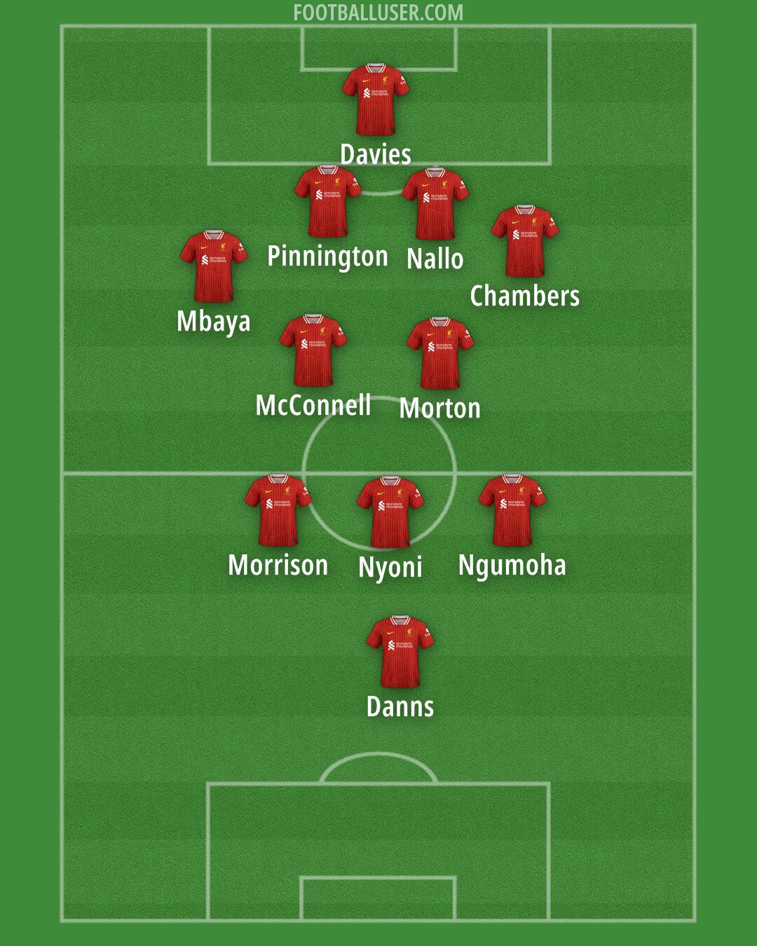 Liverpool Formation 2024