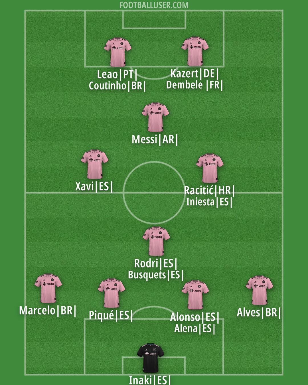 Inter Miami Formation 2024