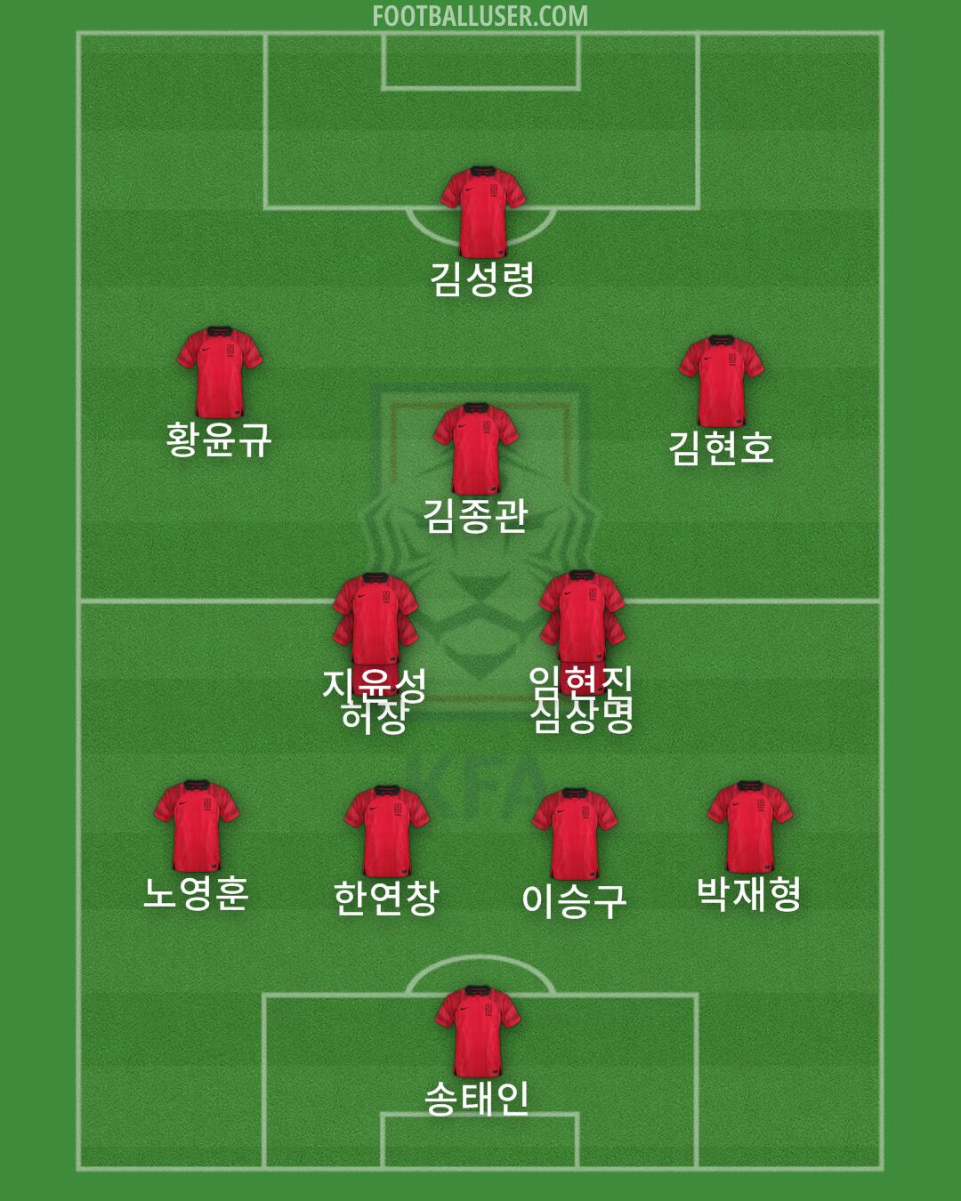 South Korea Formation 2024