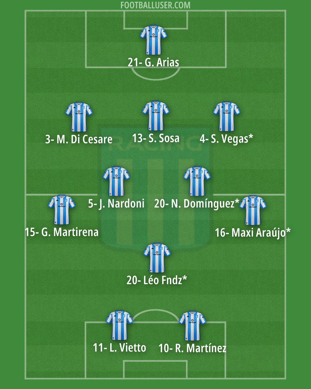 Racing Club Formation 2024