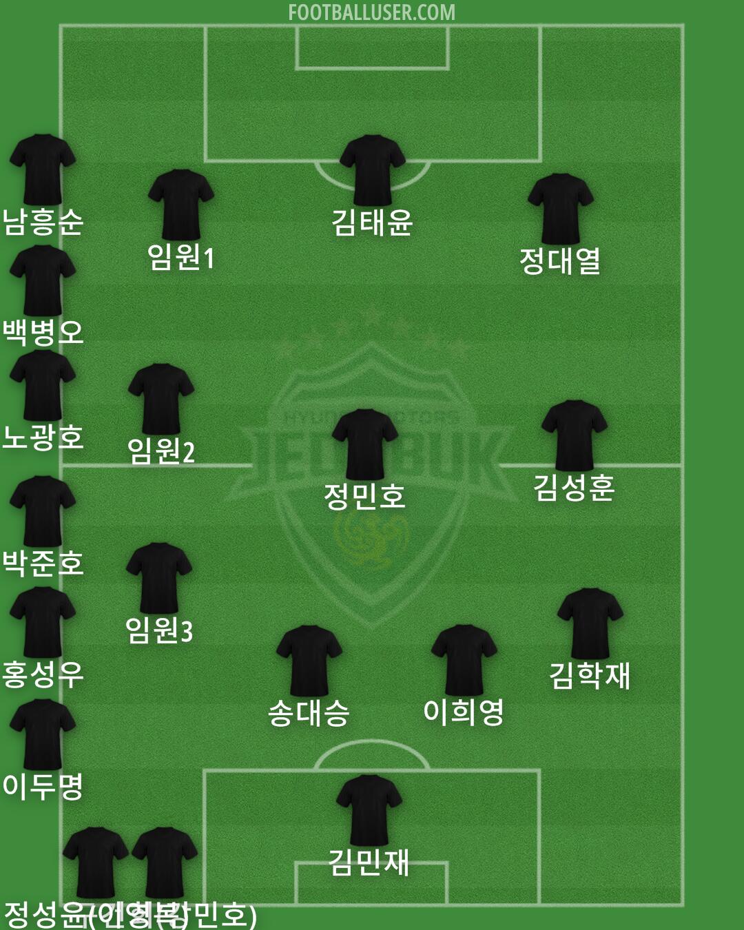 Jeonbuk Formation 2024