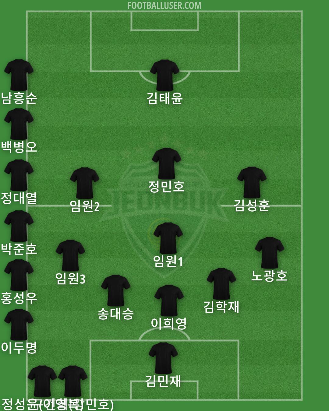 Jeonbuk Formation 2024