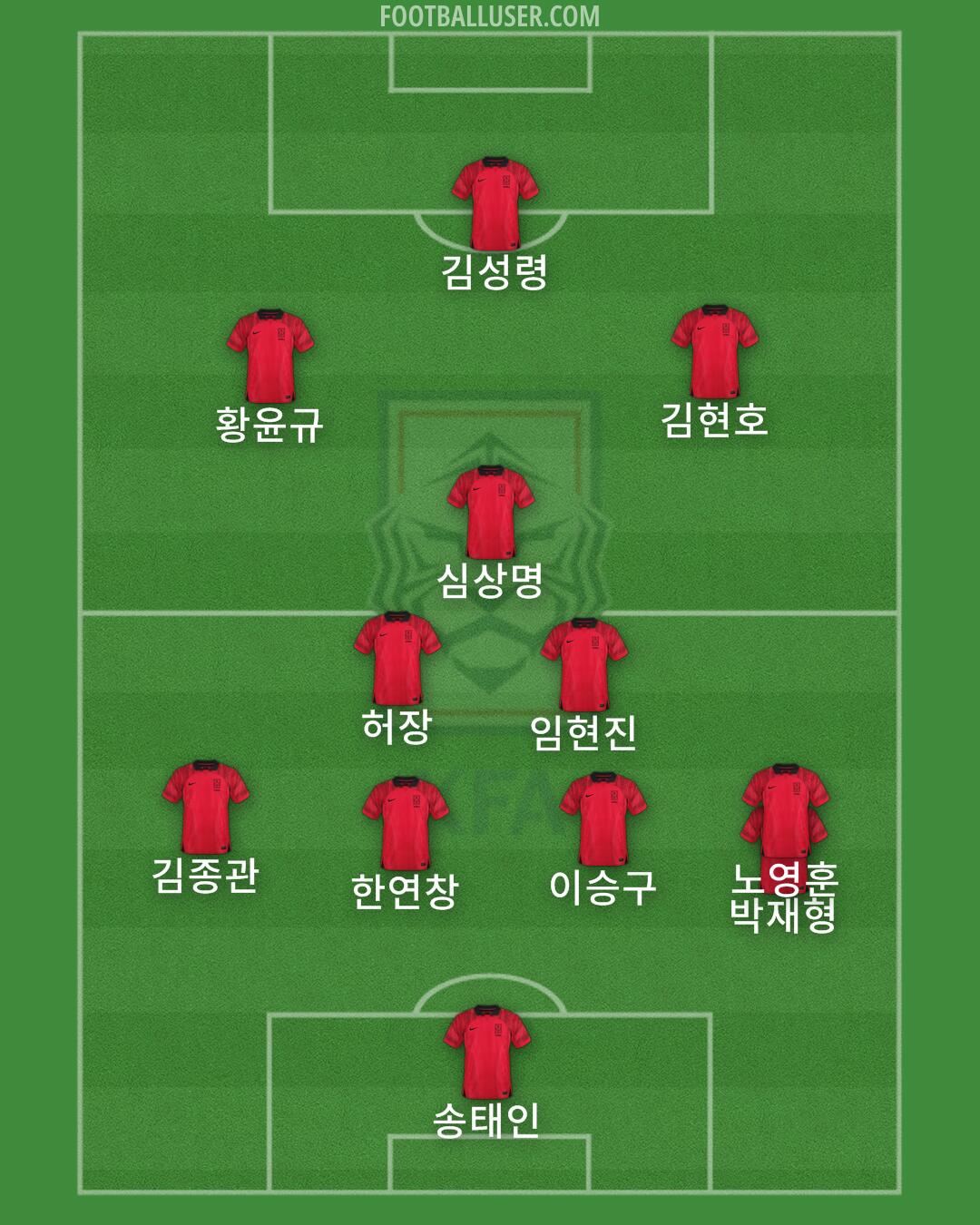 South Korea Formation 2024