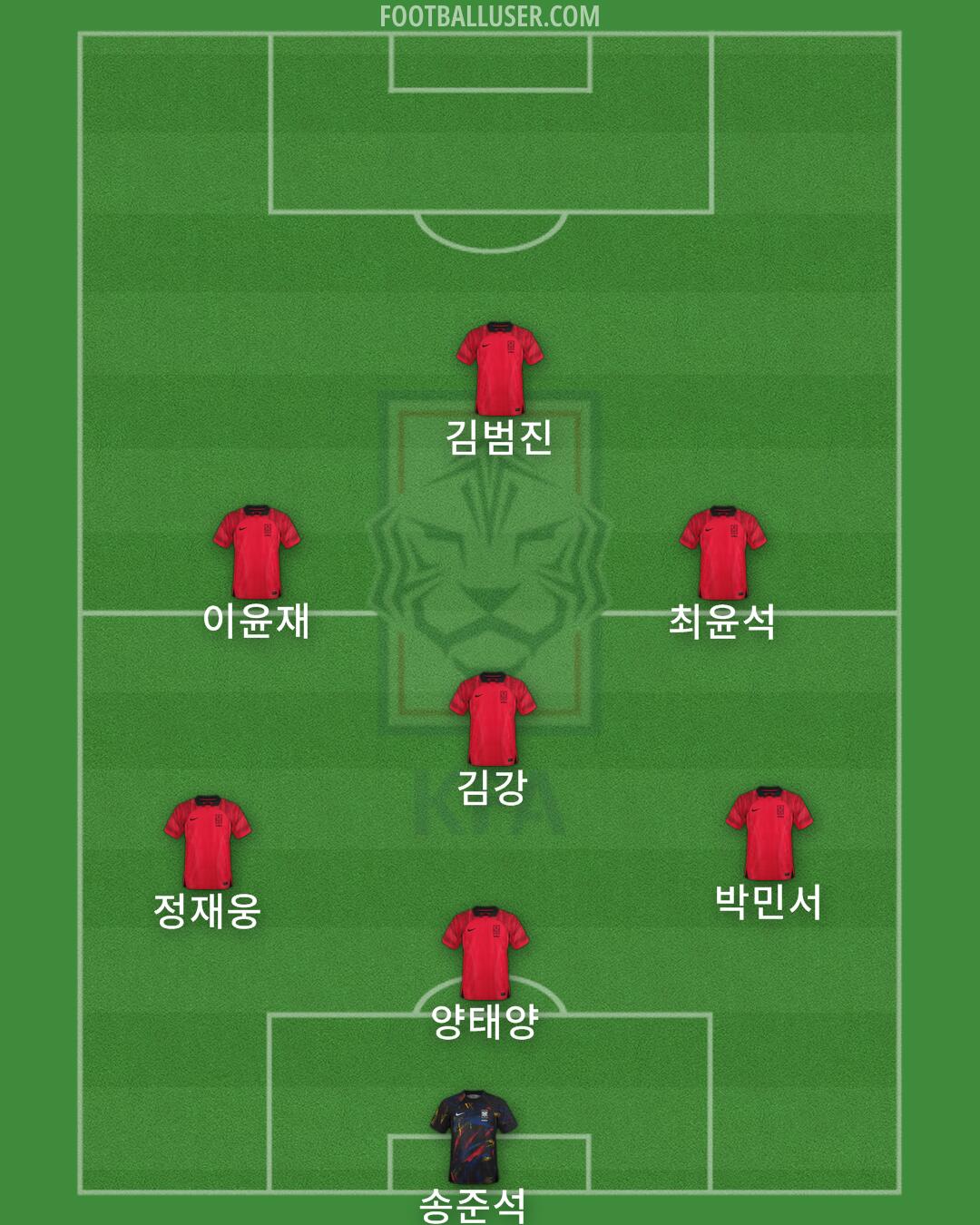 South Korea Formation 2024