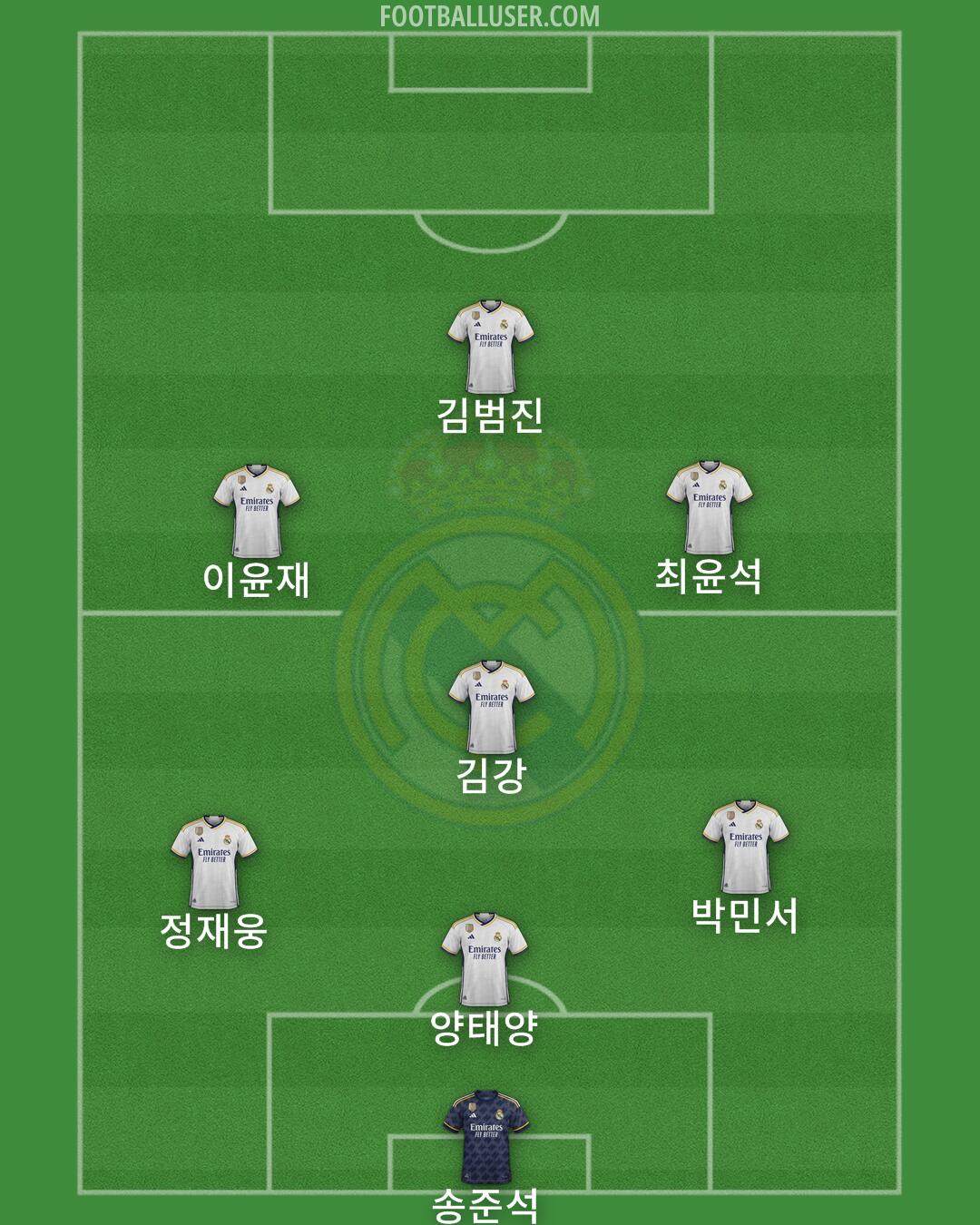 Real Madrid Formation 2024