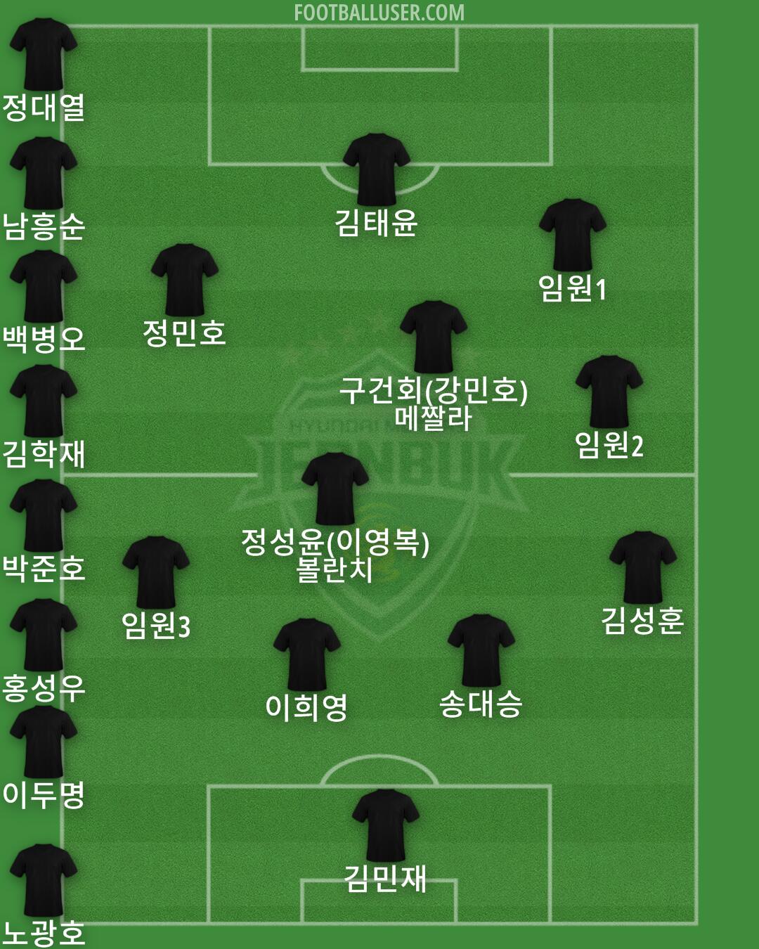 Jeonbuk Formation 2024