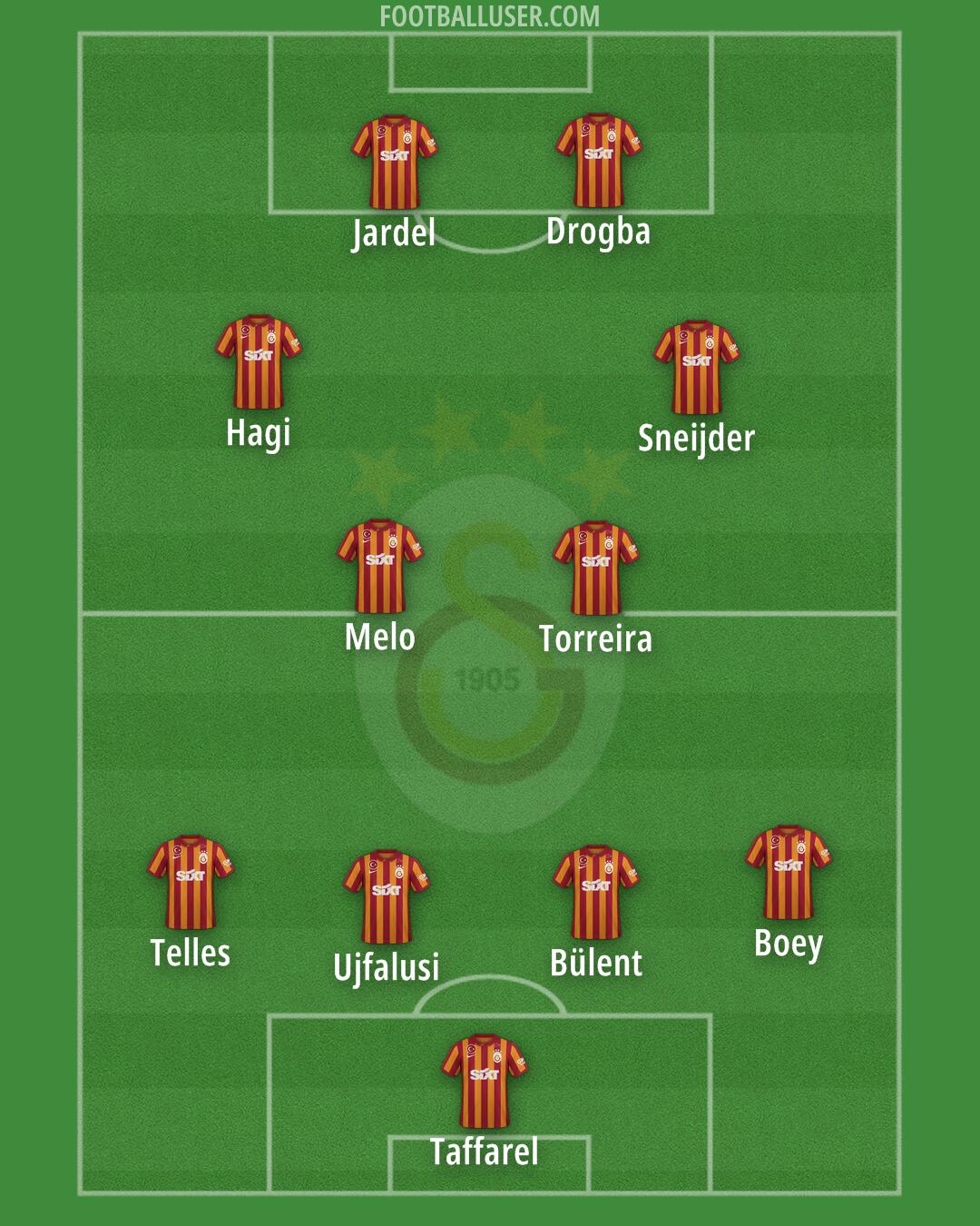 Galatasaray Formation 2024