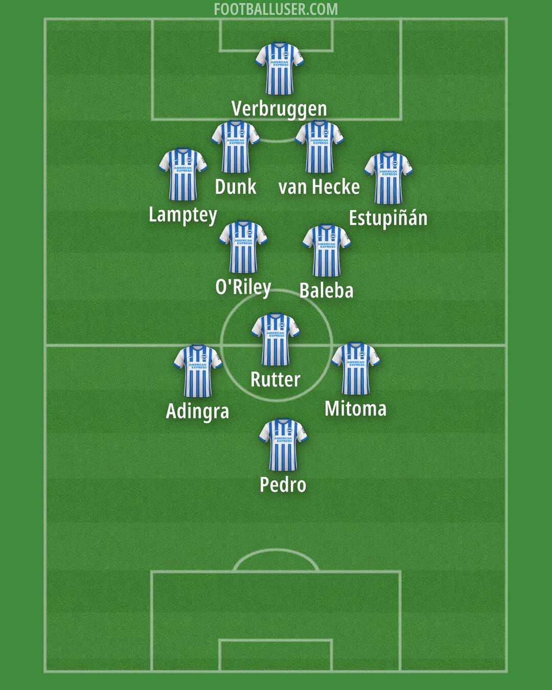 Brighton Formation 2024